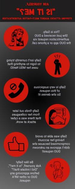 duo infographic